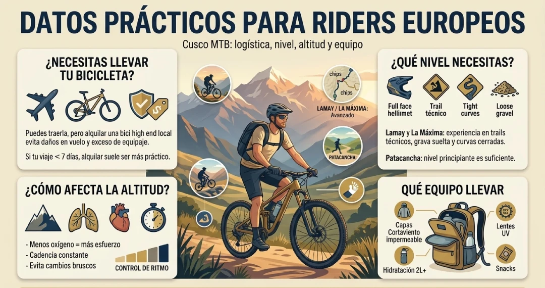 Infografía “Datos prácticos para riders europeos” con consejos de Cusco MTB sobre llevar o alquilar bici, nivel necesario, cómo afecta la altitud y qué equipo llevar, con ilustración de un rider y montañas andinas.