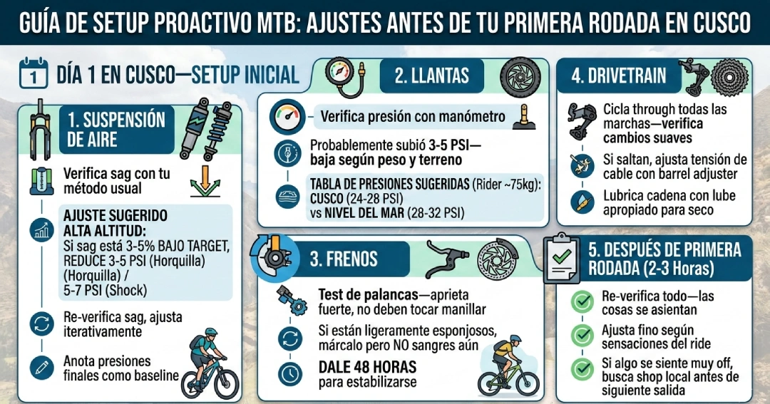 MTB setup infographic for Cusco with a checklist: air suspension sag, tire pressure adjustment, brake test, drivetrain check, and a recheck after the first ride.