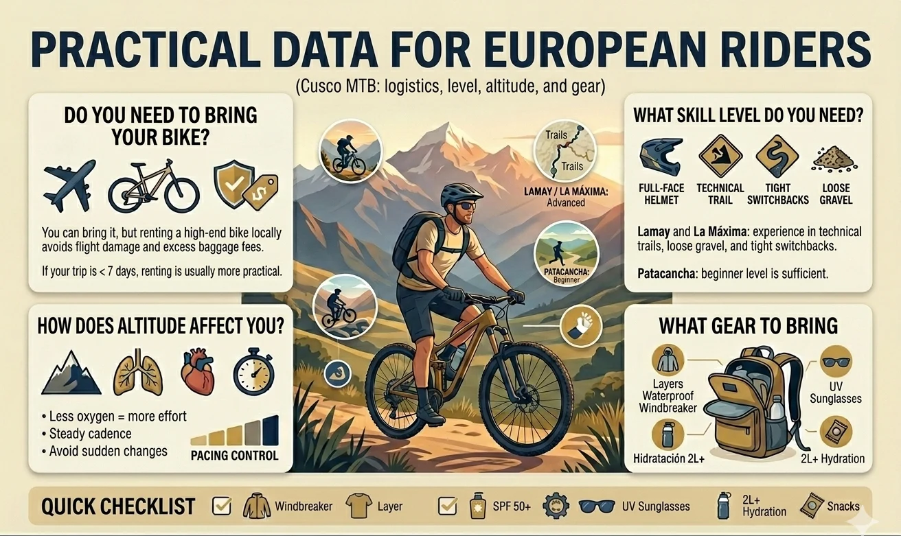 Cusco MTB tips on bringing or renting a bike, required skill level, altitude effects, and recommended gear, illustrated with a rider and Andean. Why European riders choose Peru for MTB